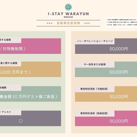 I-Stay Warayun Ishigaki  Kültér fotó